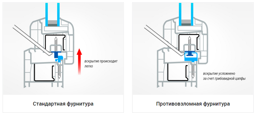 Взломозащитные окна